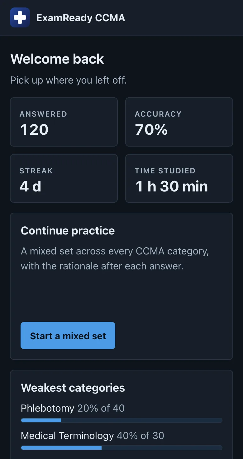 CCMA home dashboard on a phone showing questions answered, accuracy, streak and time studied (sample numbers), with a Continue practice card and weakest categories